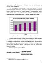 Referāts 'Finanšu pārskati un to analīze', 36.