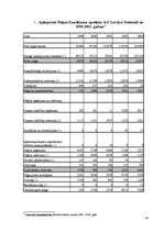 Referāts 'Finanšu pārskati un to analīze', 42.