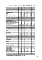 Referāts 'Finanšu pārskati un to analīze', 43.