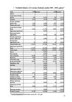 Referāts 'Finanšu pārskati un to analīze', 45.