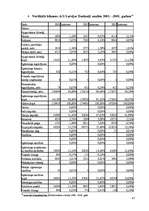 Referāts 'Finanšu pārskati un to analīze', 47.