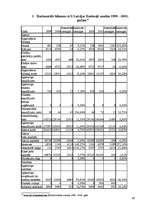 Referāts 'Finanšu pārskati un to analīze', 49.
