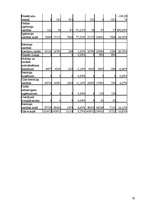 Referāts 'Finanšu pārskati un to analīze', 50.