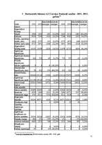 Referāts 'Finanšu pārskati un to analīze', 51.