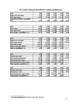 Referāts 'Finanšu pārskati un to analīze', 53.