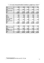 Referāts 'Finanšu pārskati un to analīze', 54.