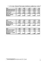 Referāts 'Finanšu pārskati un to analīze', 55.