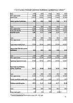 Referāts 'Finanšu pārskati un to analīze', 56.