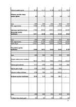 Referāts 'Finanšu pārskati un to analīze', 57.