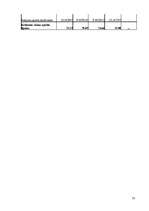 Referāts 'Finanšu pārskati un to analīze', 58.