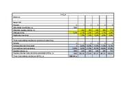 Referāts 'Investīciju ekonomika - mājasdarbi', 28.