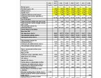 Referāts 'Investīciju ekonomika - mājasdarbi', 41.