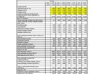 Referāts 'Investīciju ekonomika - mājasdarbi', 42.