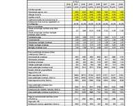 Referāts 'Investīciju ekonomika - mājasdarbi', 43.