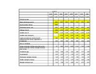 Referāts 'Investīciju ekonomika - mājasdarbi', 44.