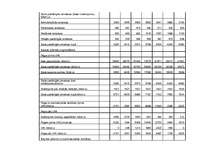 Referāts 'Investīciju ekonomika - mājasdarbi', 45.