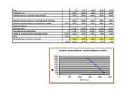 Referāts 'Investīciju ekonomika - mājasdarbi', 50.