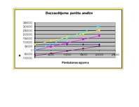 Referāts 'Investīciju ekonomika - mājasdarbi', 52.