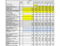 Referāts 'Investīciju ekonomika - mājasdarbi', 54.