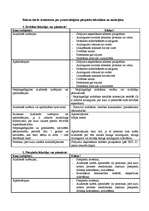 Konspekts 'Procesuālie piespiedu līdzekļi un sankcijas', 1.