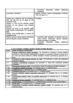 Konspekts 'Procesuālie piespiedu līdzekļi un sankcijas', 2.