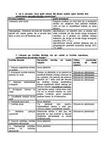 Konspekts 'Procesuālie piespiedu līdzekļi un sankcijas', 3.