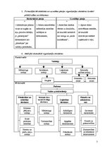 Konspekts 'Eksāmena darbs studiju kursā "Menedžments"', 3.