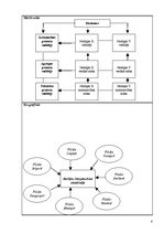 Konspekts 'Eksāmena darbs studiju kursā "Menedžments"', 4.