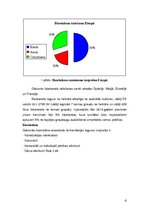 Referāts 'Biodegviela', 6.