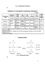 Referāts 'Biodegviela', 11.