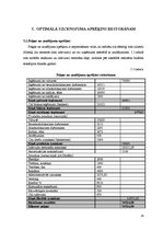 Biznesa plāns 'Viesu nama "Dz-s" finanšu rādītāju analīze', 16.