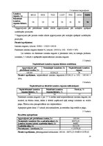 Biznesa plāns 'Viesu nama "Dz-s" finanšu rādītāju analīze', 19.