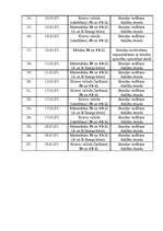 Prakses atskaite 'Prakses materiāli speciālajā skolā', 6.