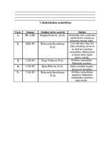 Prakses atskaite 'Prakses materiāli speciālajā skolā', 14.