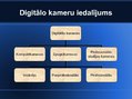 Prezentācija 'Digitālās kameras, to veidi un pielietojums', 8.
