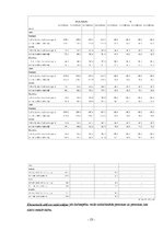 Referāts 'Bezdarbs', 13.