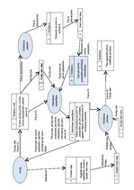 Paraugs 'Datu plūsmas diagramma un informācijas plūsmas diagramma internetveikalam', 3.