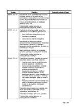 Prakses atskaite 'Personāla vadības prakses dienasgrāmata', 15.