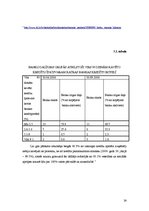 Referāts 'Komercbanku kredītpolitika', 23.