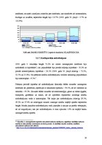Referāts 'Komercbanku kredītpolitika', 25.