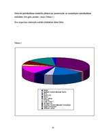 Referāts 'Apdrošināšanas tirgus', 20.