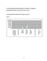 Referāts 'Apdrošināšanas tirgus', 22.