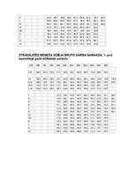 Konspekts 'Makroekonomikas rādītāji', 2.