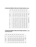 Konspekts 'Makroekonomikas rādītāji', 3.