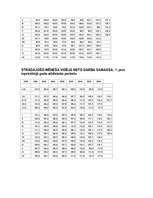 Konspekts 'Makroekonomikas rādītāji', 4.