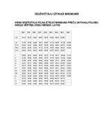 Konspekts 'Makroekonomikas rādītāji', 5.