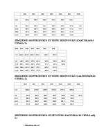 Konspekts 'Makroekonomikas rādītāji', 7.