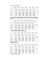 Konspekts 'Makroekonomikas rādītāji', 8.