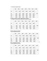 Konspekts 'Makroekonomikas rādītāji', 9.