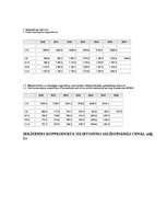 Konspekts 'Makroekonomikas rādītāji', 10.